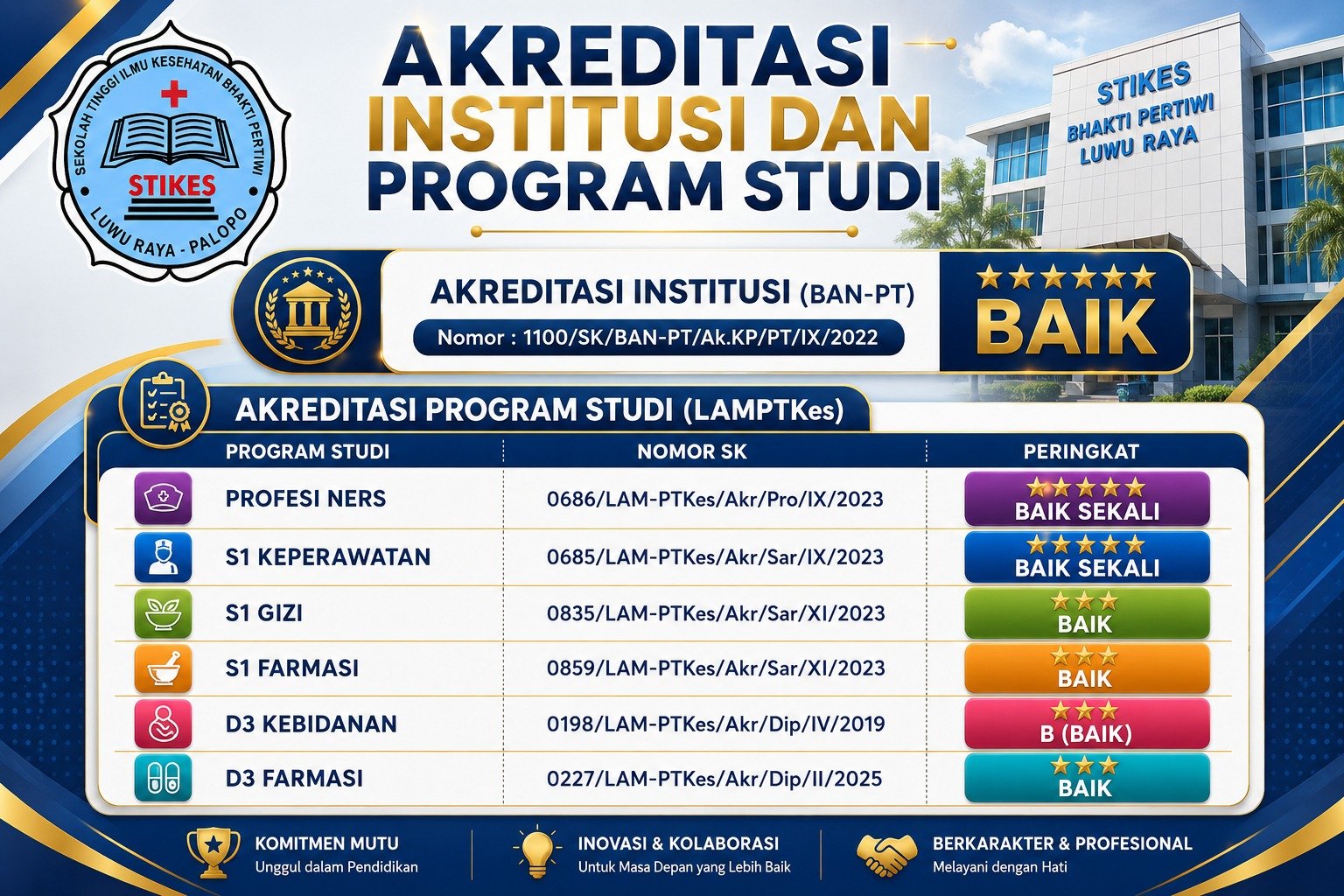 Poster Akreditasi Institusi dan Program Studi STIKes Bhakti Pertiwi Luwu Raya 2026